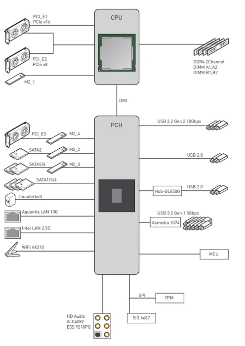 MSI MEG Z590 Godlike (Intel 1200)