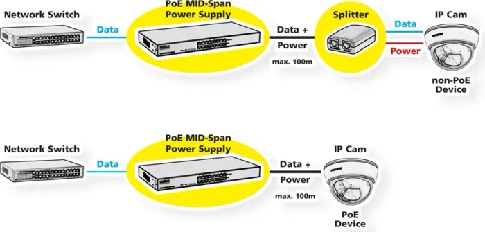 Roline Desktop Gigabit PoE-Injektor, 2x RJ-45, 90W PoE++