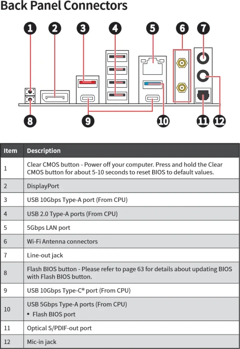 MSI MAG B850 Gaming Plus MAX WIFI (AMD AM5)