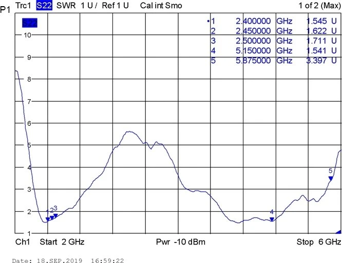 DeLOCK Doppelantenne, 5GHz/2.4GHz, 2.20-4dBi, MHF