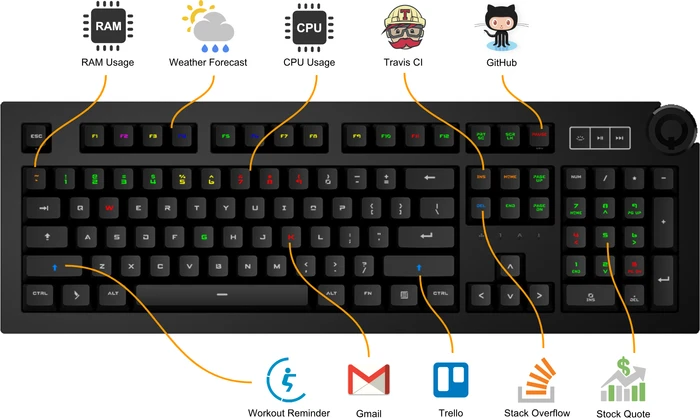 Das Keyboard 5QS, Omron Gamma-Zulu, USB, ND