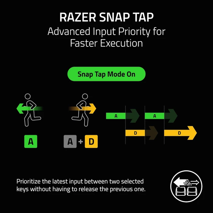 Razer Huntsman V3 Pro Tenkeyless 8KHz, schwarz, LEDs RGB, Razer Analog Optical Switch Gen-2, USB, US