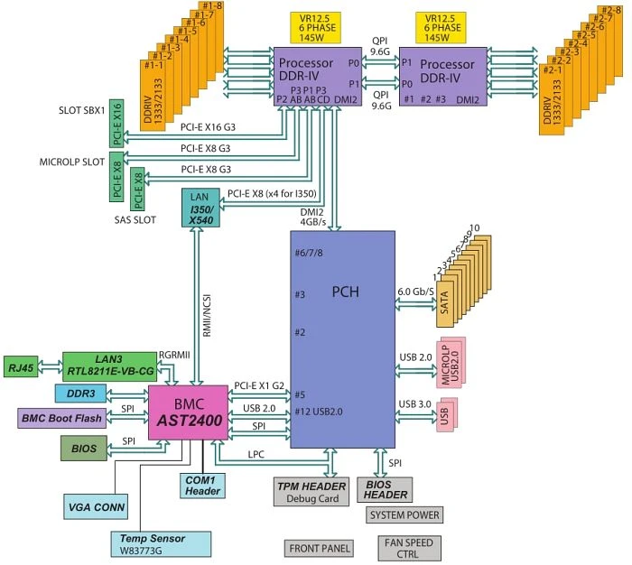 Supermicro X10DRFR-T, retail (2x Intel 2011-3)