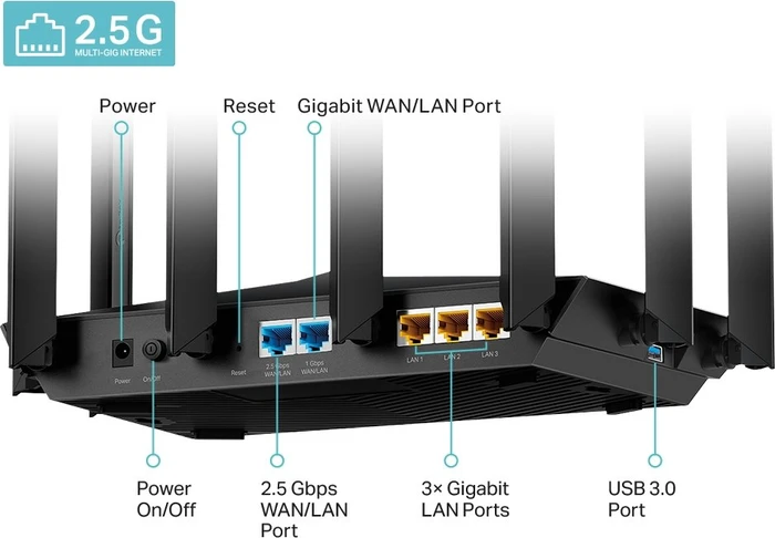 TP-Link Archer AX80, AX6000