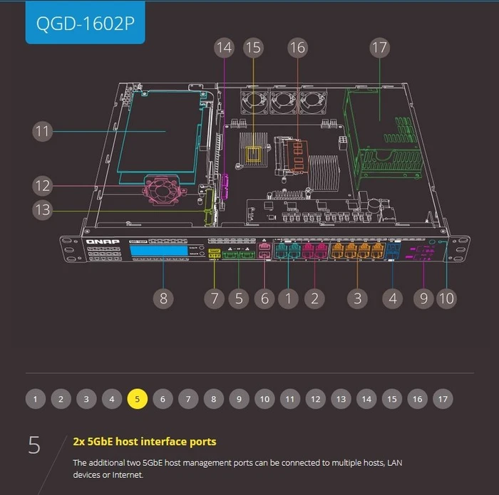 QNAP QGD-1602P Dual-System VM-Host & NAS Rackmount 2.5G Managed Switch, 16x RJ-45, 2x SFP+, 380W PoE++