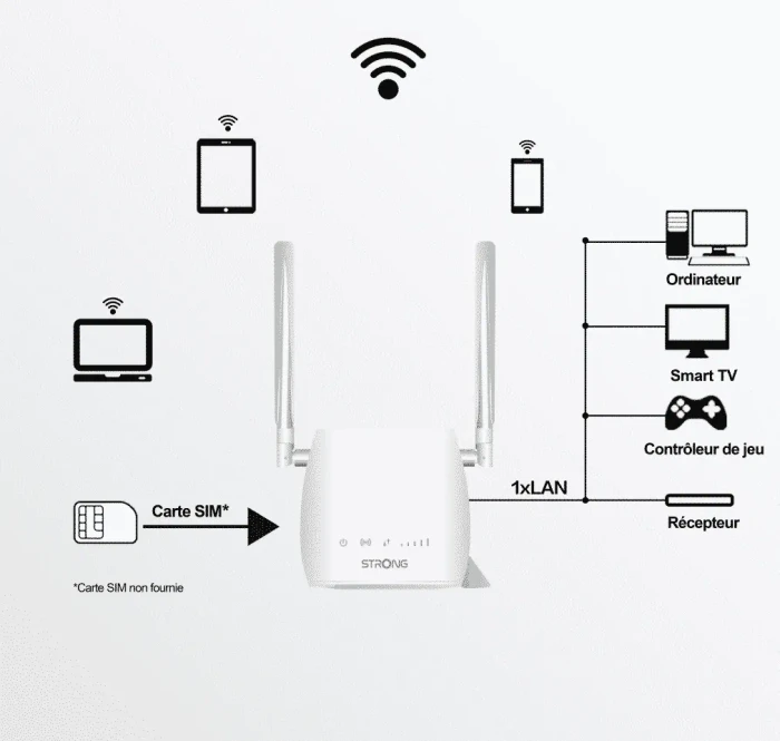 Strong 4G LTE Router 300 Mini, LTE