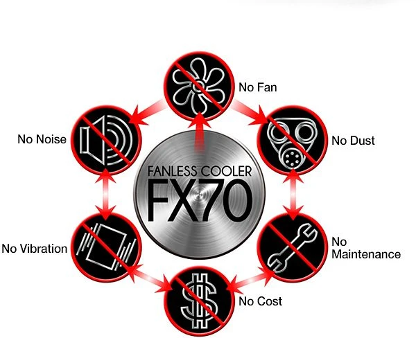 Zalman FX70