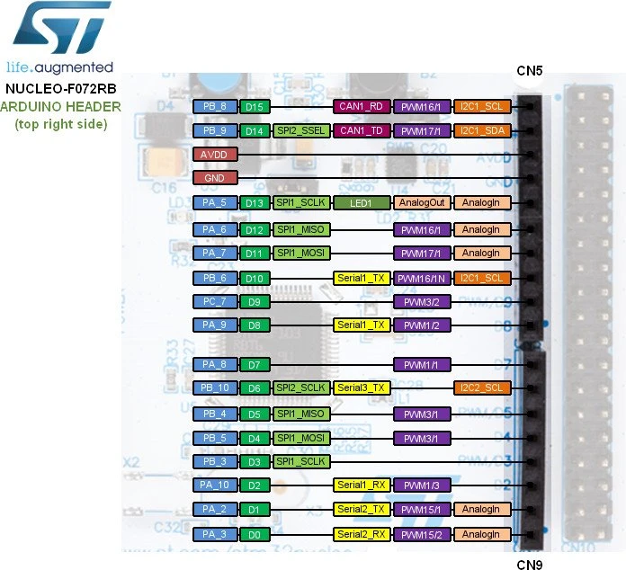 ST Nucleo-64 STM32F072RBT6 (NUCLEO-F072RB) – Bild 3 von 6