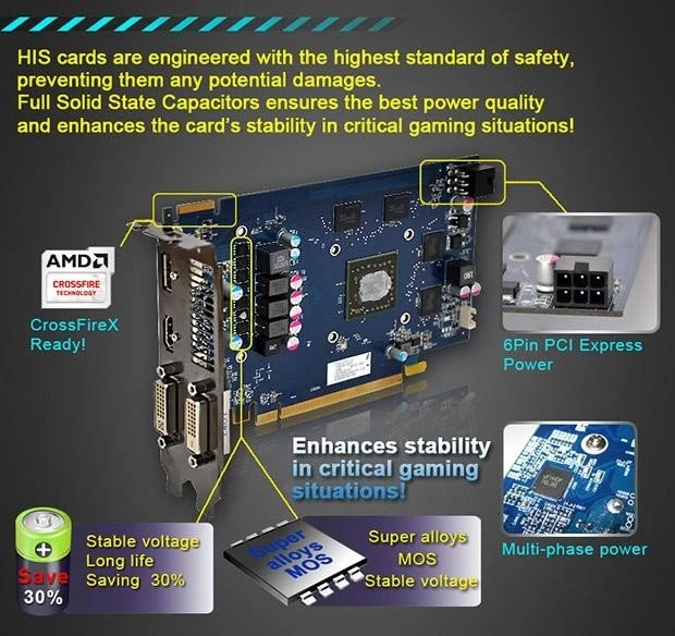 HIS Radeon R7 360 iCooler, 2GB GDDR5, 2x DVI, HDMI, DP