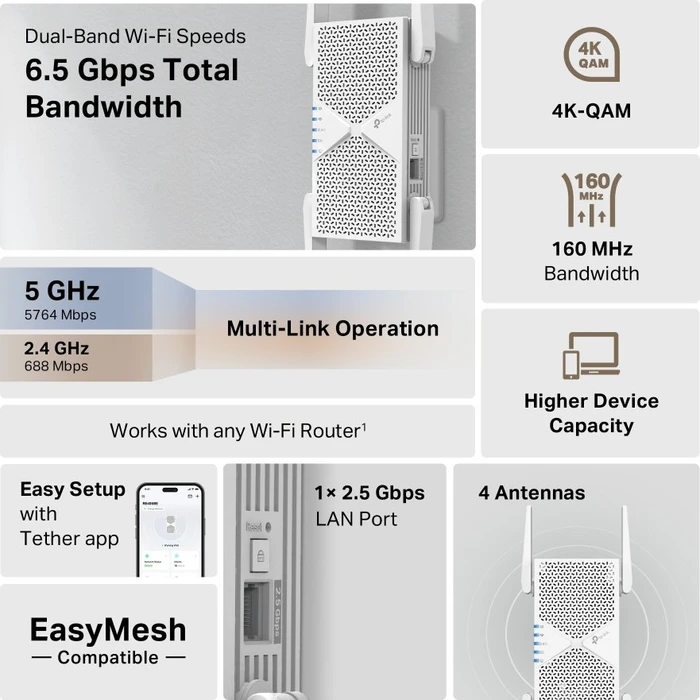 TP-Link RE405BE, BE6500