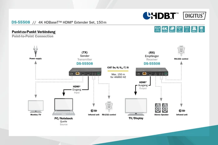Digitus HDMI Extender Set Extender HDBaseT 1.0, 4K, 60Hz, Cat6a/7/8, 120m