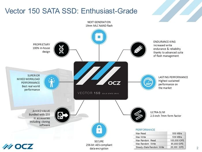 OCZ Vector 150 120GB, 2.5" / SATA 6Gb/s