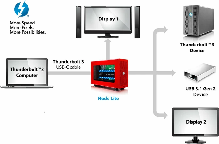 Akitio Node Lite SE, rot, Erweiterungsgehäuse für PCIe, Thunderbolt 3 / USB-C 3.1