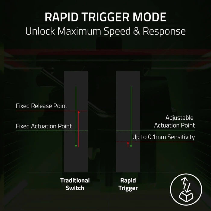 Razer Huntsman V3 HE Magnetic Mini 65% 8KHz, schwarz, LEDs RGB, Hall Effect Magnetic, USB, UK