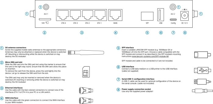 Lancom 1800EF-5G, EU-Version
