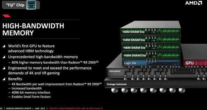MSI Radeon R9 Fury X, R9 Fury X 4G, 4GB HBM, HDMI, 3x DP