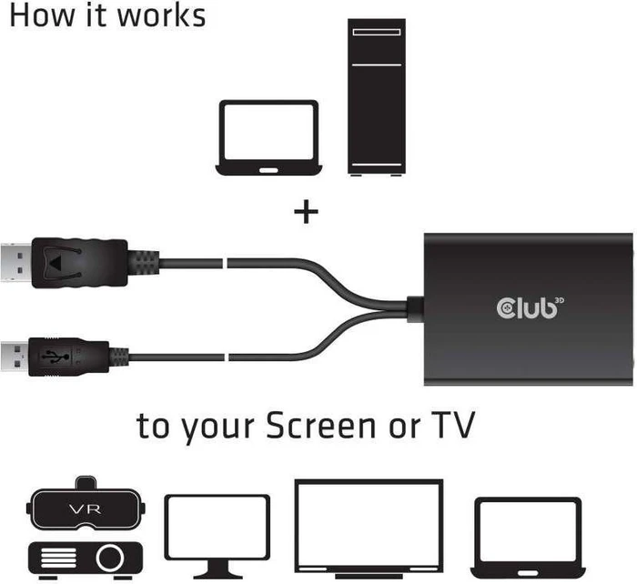 Club 3D aktiver DisplayPort/Dual-Link DVI Adapter, HDCP ON Version