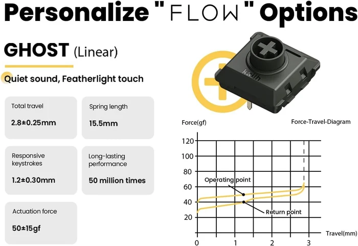 Lofree Flow84, Silver, LEDs weiß, Kailh LOW PROFILE Ghost, USB/Bluetooth, US