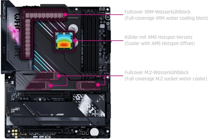 Alphacool Apex Monoblock ROG Strix X870E-E Gaming WIFI
