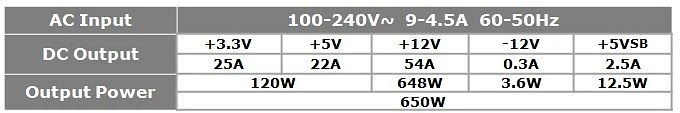 Cooler Master VS-Series V650SM 650W, ATX 2.31