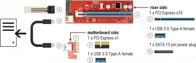 DeLOCK Riser Karte, gerade, PCIe 3.0, 600mm