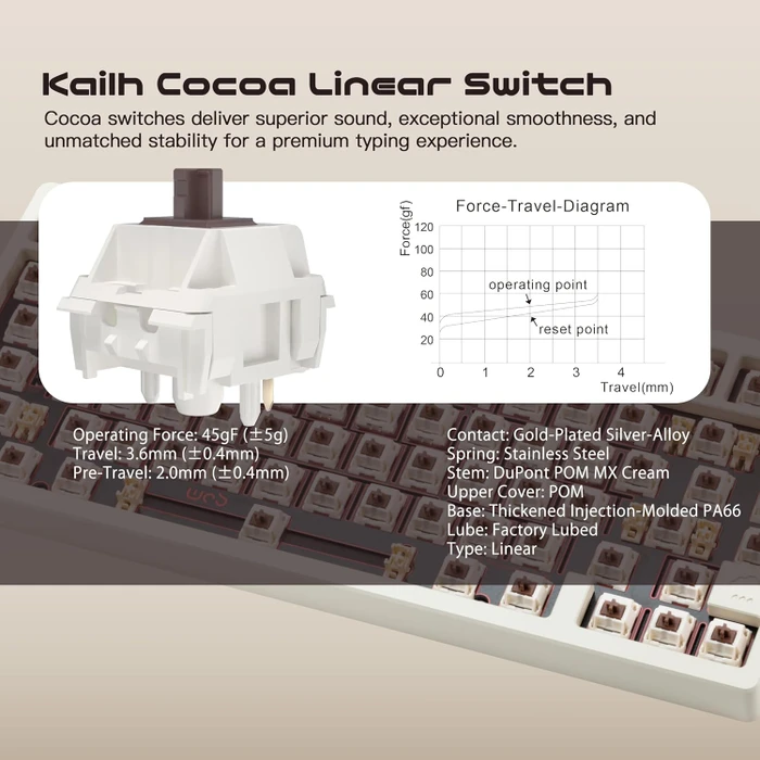 Wobkey Rainy 75 Pro, weiß, LEDs RGB, Kailh Cocoa, USB/Bluetooth, US