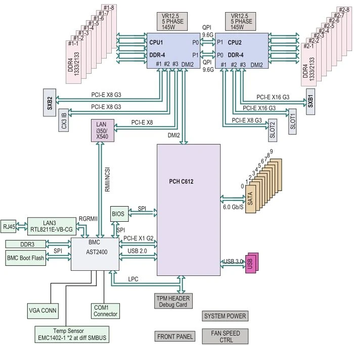Supermicro X10DRT-PIBF, retail (2x Intel 2011-3)