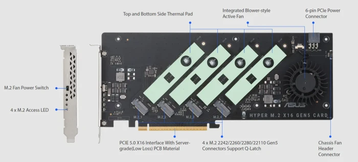 ASUS Hyper M.2 X16 Gen5 Card