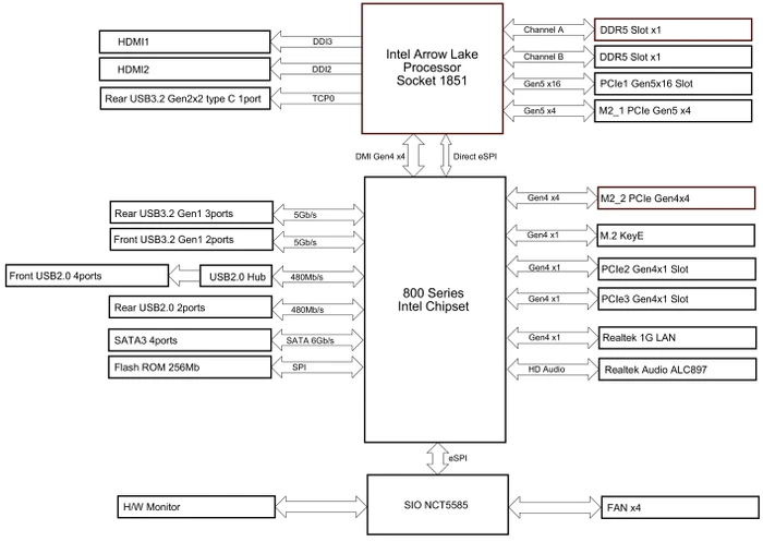 ASRock B860M-H2 (Intel 1851)