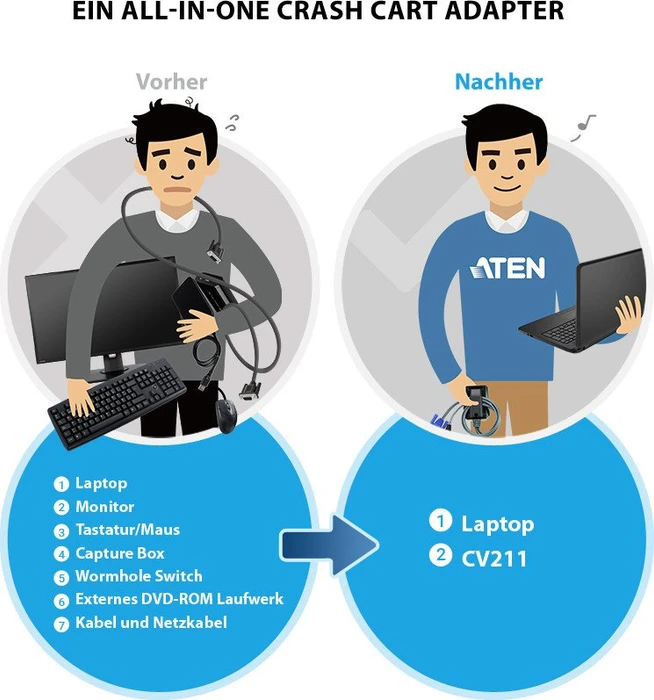 ATEN CV211, Laptop USB KVM Console Crash Cart Adapter