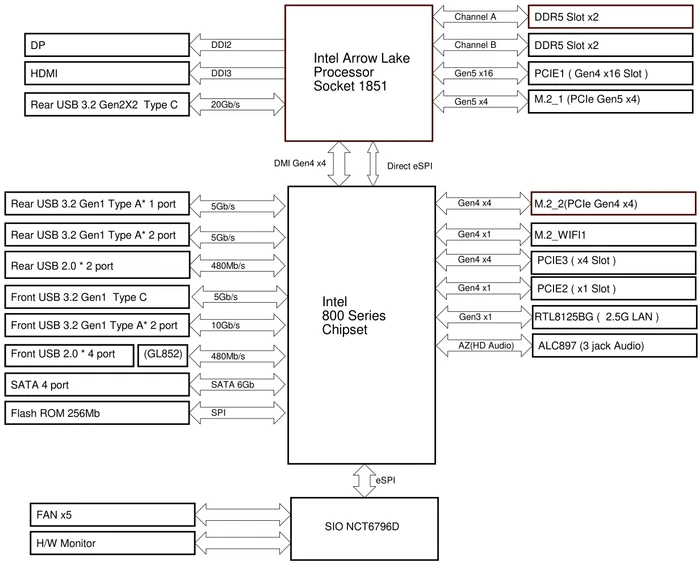 ASRock B860M-X (Intel 1851)