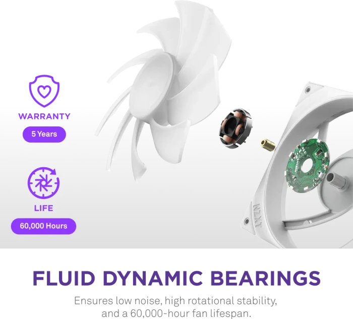 NZXT F Series F420 RGB Core Single-Frame Fan Unit, weiß, LED-Steuerung, 3x 140mm