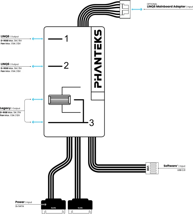 Phanteks Nexlinq Hub V2, Licht- und Lüftersteuerung
