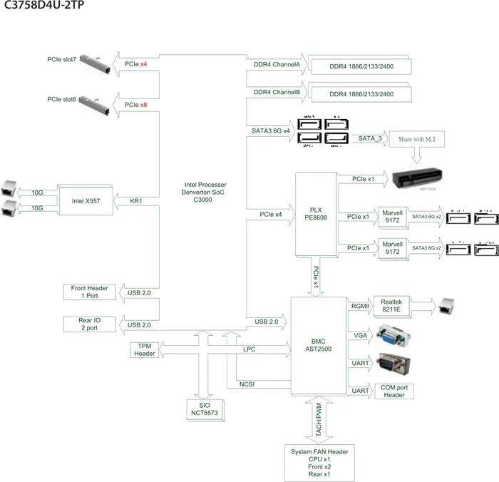 ASRock Rack C3758D4U-2TP
