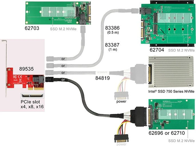 DeLOCK PCIe -> U.2 miniSAS HD