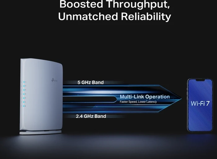 TP-Link Archer BE450, BE7200