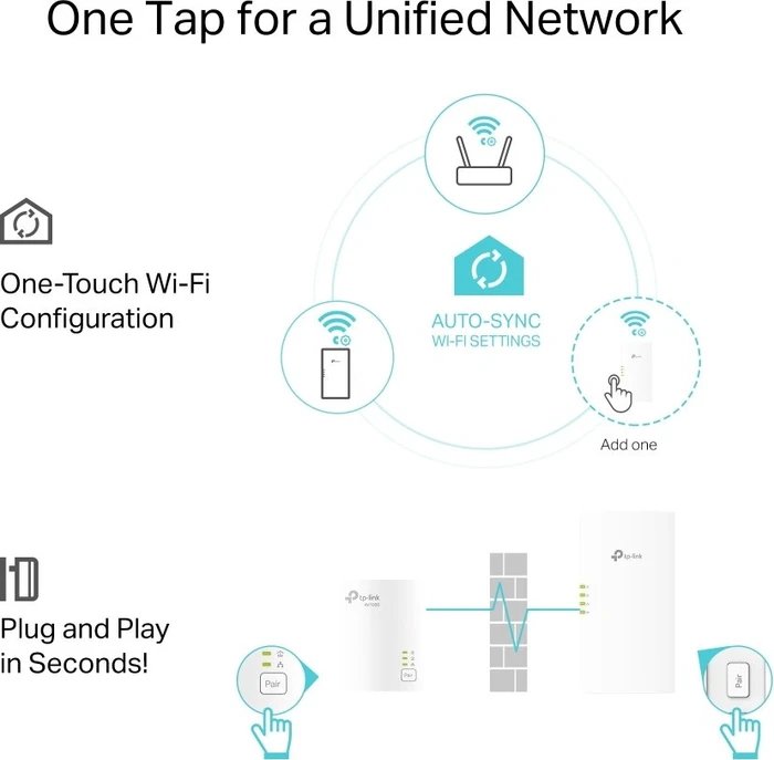 TP-Link AV1000 AX1500 Gigabit Powerline ax Wi-Fi Kit, Powerline/WLAN-Access Point und Powerline-Adapter Set, 2er-Bundle