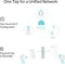 TP-Link AV1000 AX1500 Gigabit Powerline ax Wi-Fi Kit, Powerline/WLAN-Access Point und Powerline-Adapter Set, 2er-Bundle Vorschaubild
