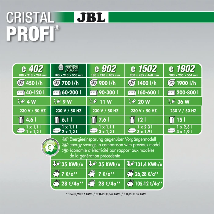 JBL CristalProfi e702