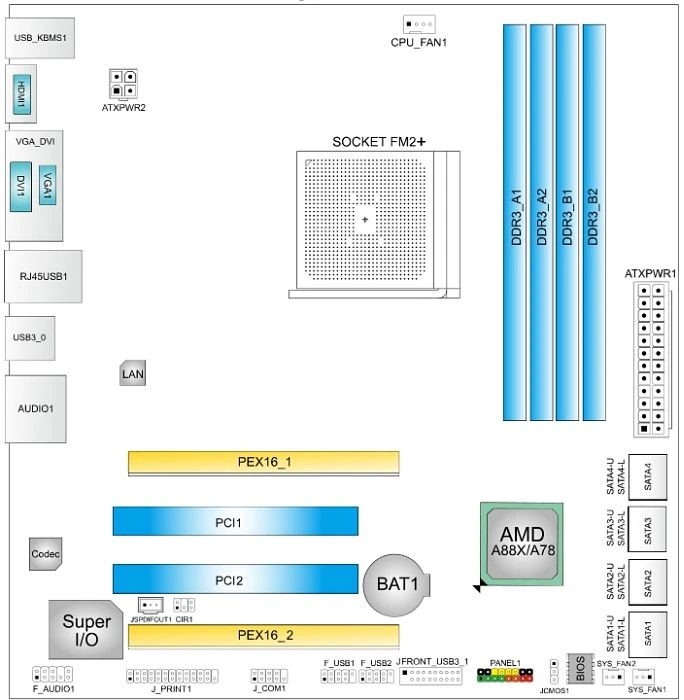 Biostar Hi-Fi A88S3+ (AMD FM2+)