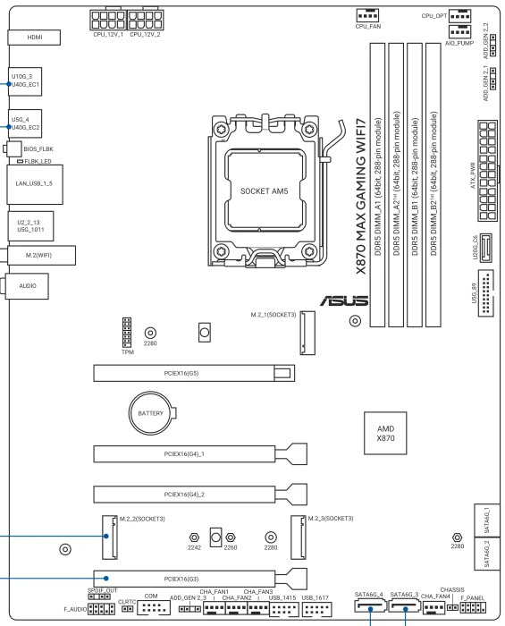 ASUS X870 Max Gaming WIFI7 (AMD AM5)