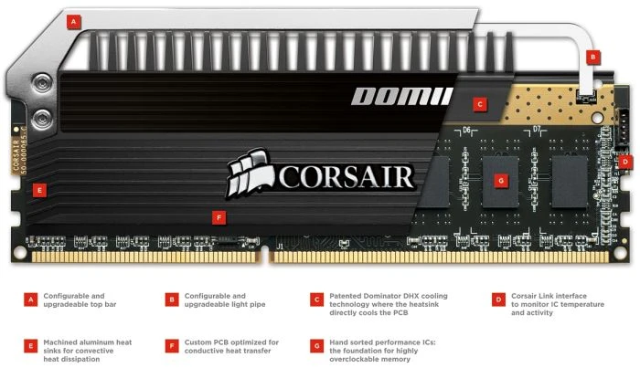 Corsair XMS3 Dominator Platinum UDIMM 64GB Kit, DDR3-2133, CL9-11-11-31