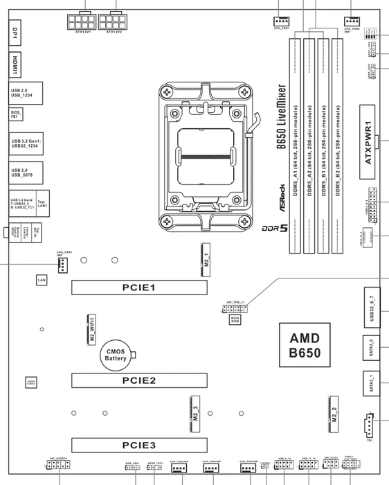 ASRock B650 LiveMixer (AMD AM5)