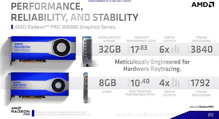 AMD Radeon PRO W6800, 32GB GDDR6, 6x mDP