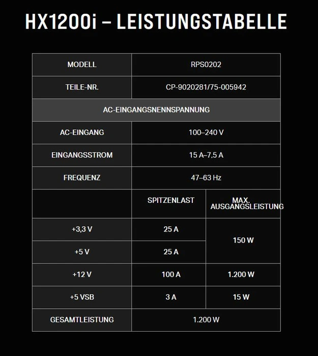 Corsair HXi Series 2023 HX1200i 1200W, ATX 3.1