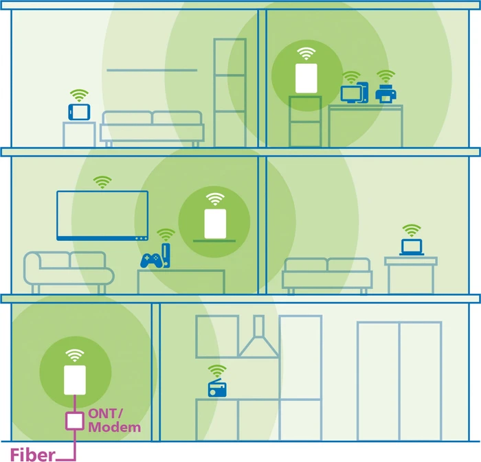 devolo WiFi 7 Mesh BE9300, Router und Access Point Set, 2er-Bundle
