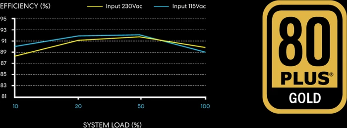 Lian Li SP750 weiß 750W, SFX