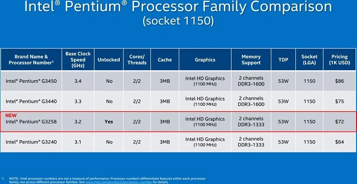 Intel Pentium G3258 Anniversary Edition, 2C/2T, 3.20GHz, tray