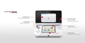 Nintendo 3DS weiß (verschiedene Bundles)