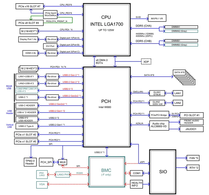 Supermicro X13SAE, retail (Intel 1700)